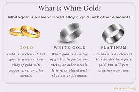 Image result for Titanium vs White Gold