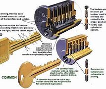 Image result for Pick the Lock