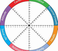 Image result for Life Balance Wheel Exercise