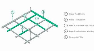 Image result for Suspended Ceiling Grid Parts