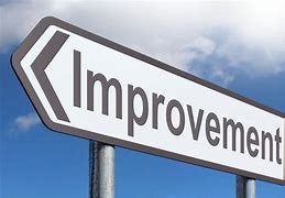Image result for Performance Improvement Icon