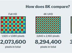 Image result for 8K Resolution Pixels