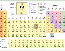 Image result for Periodic Table 6th-Grade