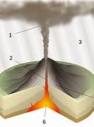 Image result for Hotspot Volcanoes Diagram