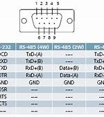 Image result for DB9 Male RS485 Pinout