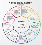 Image result for Nexus Scrum