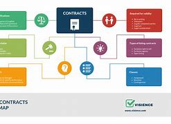 Image result for Contracts in Legel Issues