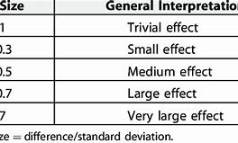 Image result for Effect Size Difference