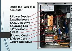 Image result for What Inside TV Parts Wih Name