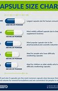 Image result for Capsule Pill Size Dimensions