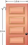 Image result for 1 Meter Door