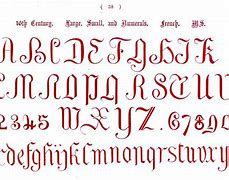 Image result for Medieval Letters