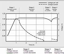 Image result for Charging Battery Using Heat