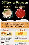 Image result for Sushi vs Sashimi Definition