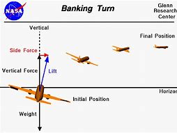 Image result for Over Banking Tendency Airplane Flying Handbook