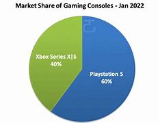 Image result for Xbox Series X Sales Map