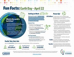 Image result for Fun Facts About Earth Day