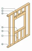 Image result for Finished Lumber Size Chart