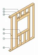 Image result for Actual Measurement of 2X4