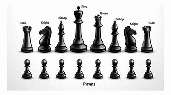 Image result for Chess Pieces Labeled