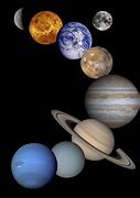 Image result for 9 Planets in Order