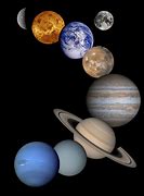 Image result for Solar System NASA Planets