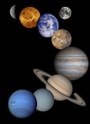 Image result for Planet Types