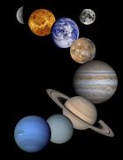 Image result for solar system information