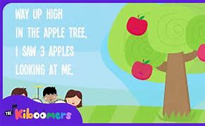 Image result for 3 Students Have 5 Apple's