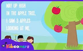 Image result for 5 Apples Image Head