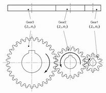 Image result for Idler Sprocket Gear