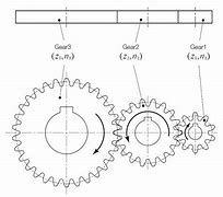 Image result for What is an idler drive?