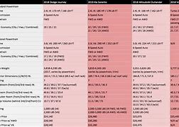 Image result for For vs for Comparison Chart