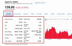 Image result for Yahoo! Finance Canada