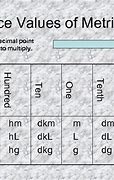 Image result for Meters Liters and Grams Chart