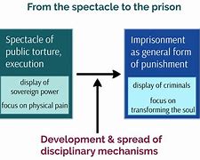 Image result for Nexus in Disciplinary Case