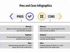 Image result for Define Pros and Cons