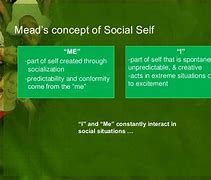 Image result for Mead Symbolic Interactionism