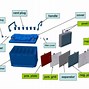 Image result for AGM Battery Structure