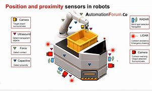 Image result for robots sensor