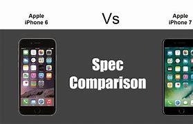 Image result for iPhone 7 Size vs 6