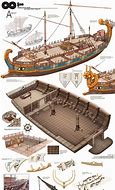 Image result for Parts of Ancient Ships
