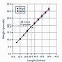 Image result for Air Density DFM Correction Chart