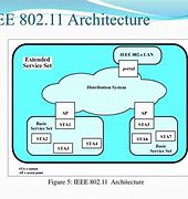 Image result for Wireless LAN Architecture