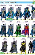 Image result for Batman All Suits Designs