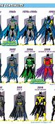 Image result for Batman Outfit Evolution