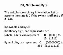 Image result for Nibble Half a Byte