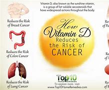 Image result for Vitamin D and Cancer