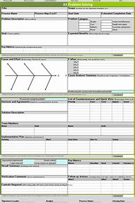 Image result for Continuous Improvement Form