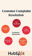 Image result for Complaint Resolution Process
